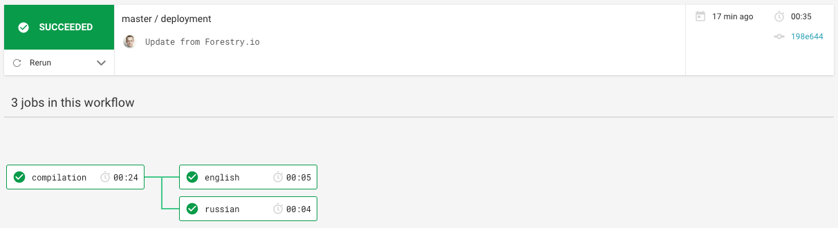 Рабочий процесс в CircleCI